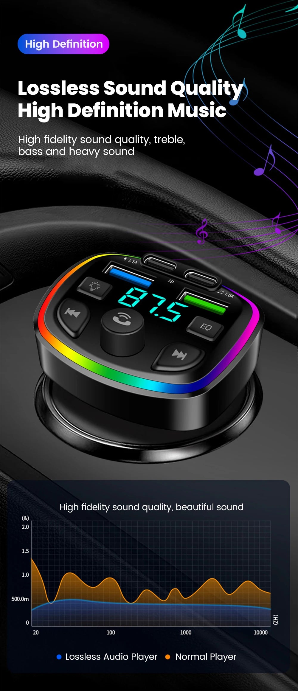 Car Charger Wireless Bluetooth FM Transmitter Hands-Free Calling Radio Receiver Mp3 Music Stereo Adapter Dual USB Port Charger